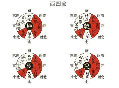 坐東南向西北2023|八宅風水吉兇方位解析——伏位方